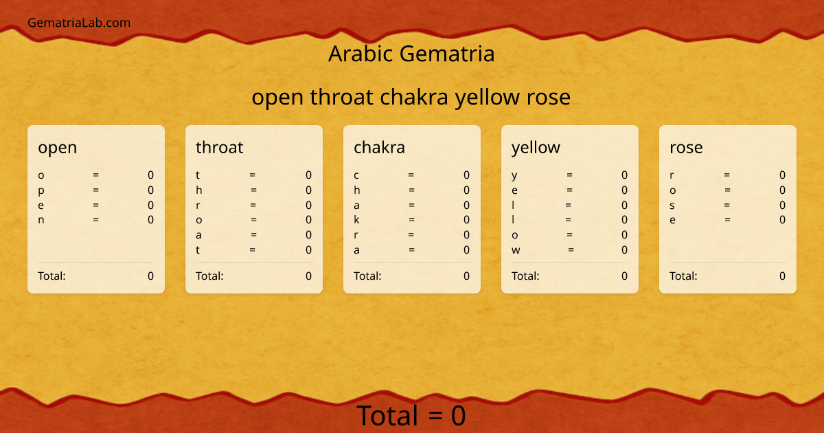 open throat chakra yellow rose in arabic Gematria